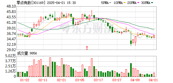 盈策略 零点有数短期承压不改长期逻辑 技术产业化路径显现