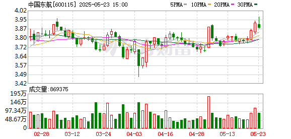 股民之家 C919航线上新！今起在厦沪快线常态化执飞